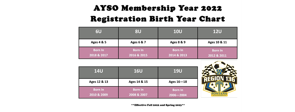 AGE CHART FOR Fall 2022